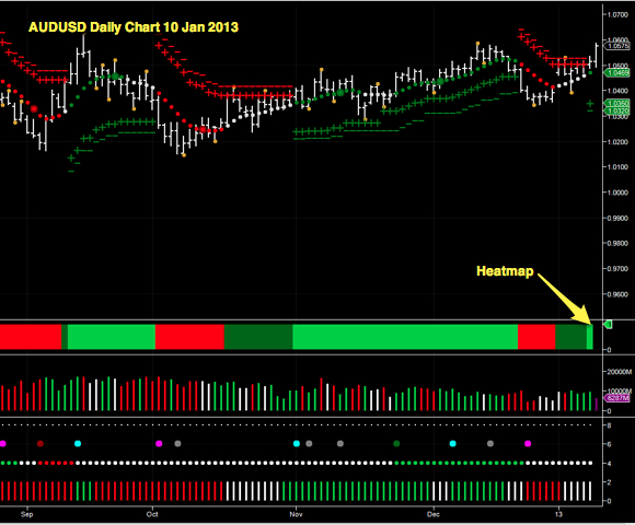 AUDUSD Daily Chart 