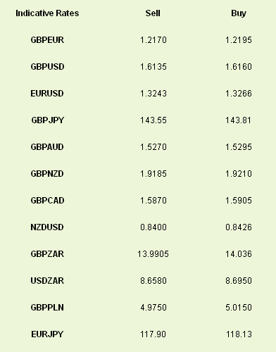 Indicative Rates