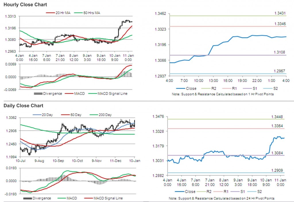 EUR-USD