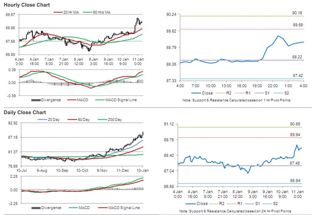 USD/JPY