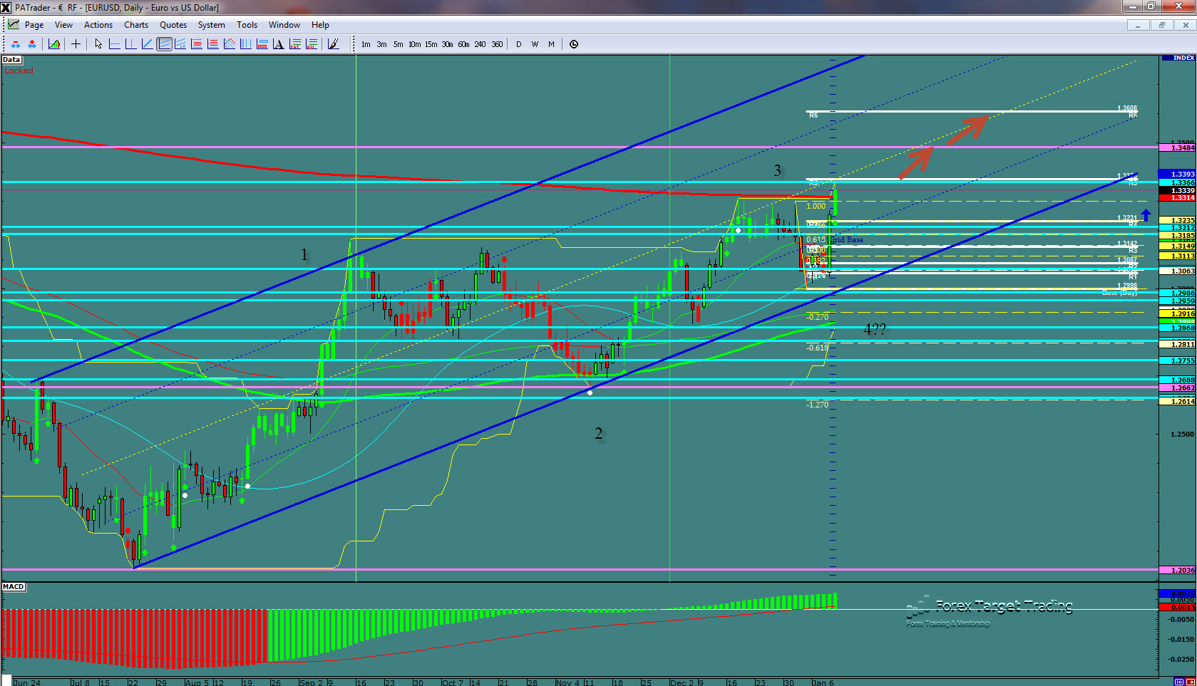 eurusd