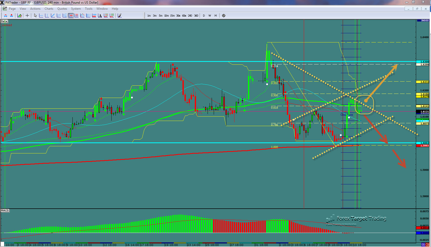 gbpusd