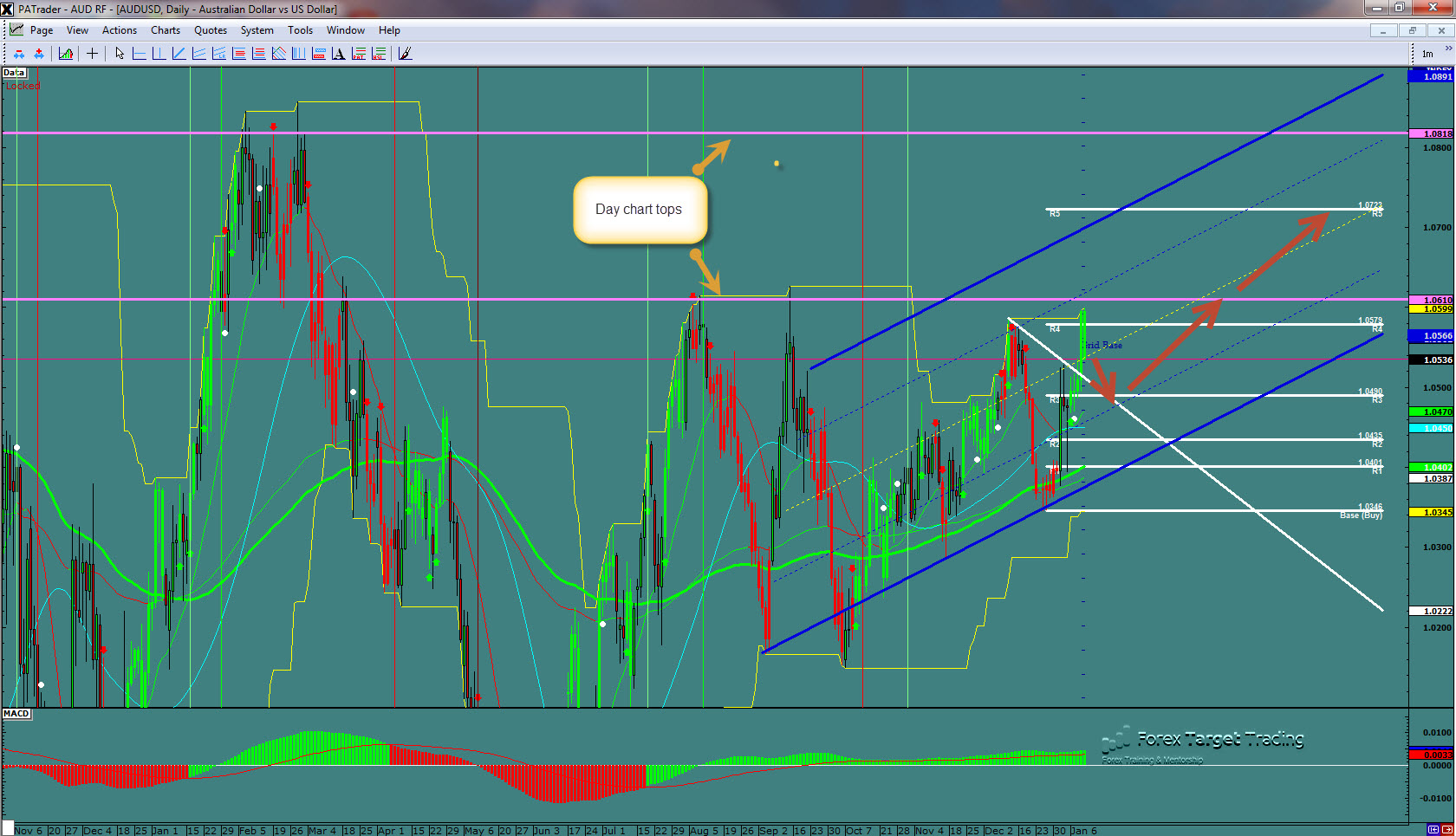 audusd