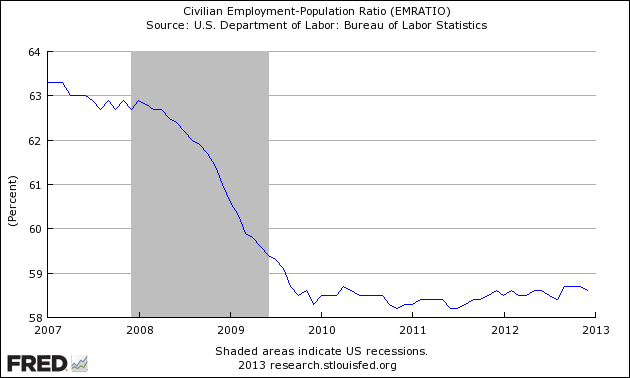 Civllian Employment