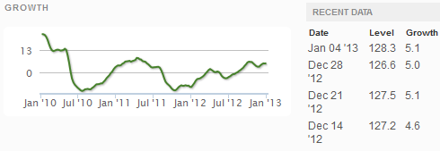 Z Weekly_Indexes