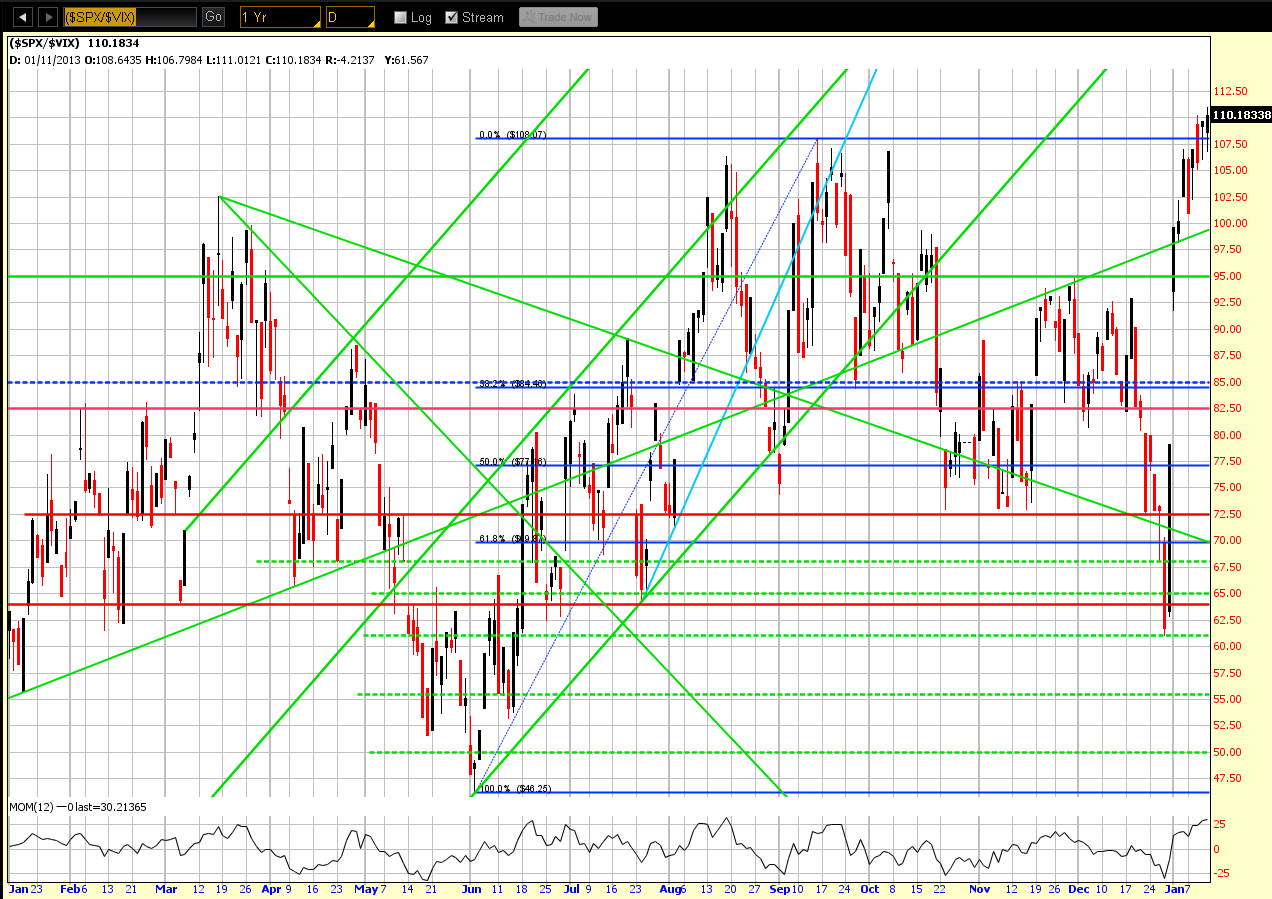 Chart 1