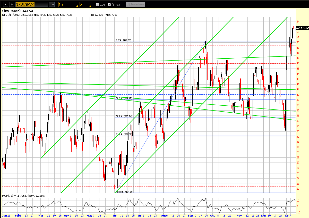 Chart 3
