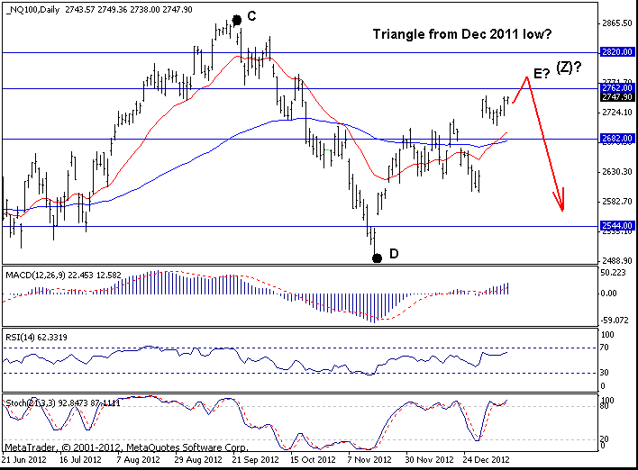 Nasdaq 100