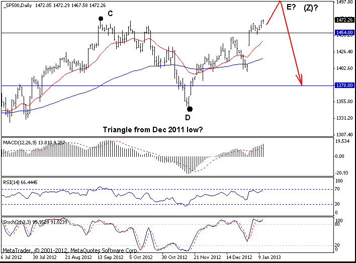 S&P500