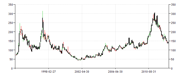 Commodity-Coffee