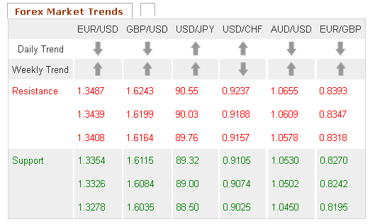 Forex Market Trends