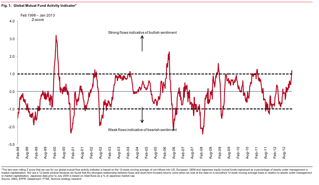 Global Mutual Fund