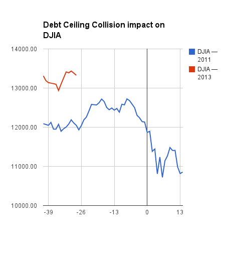 Debt ceiling