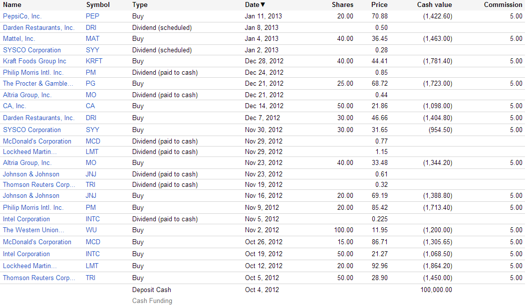 Lastest Dividend Stock Buys Passive Income Portfolio