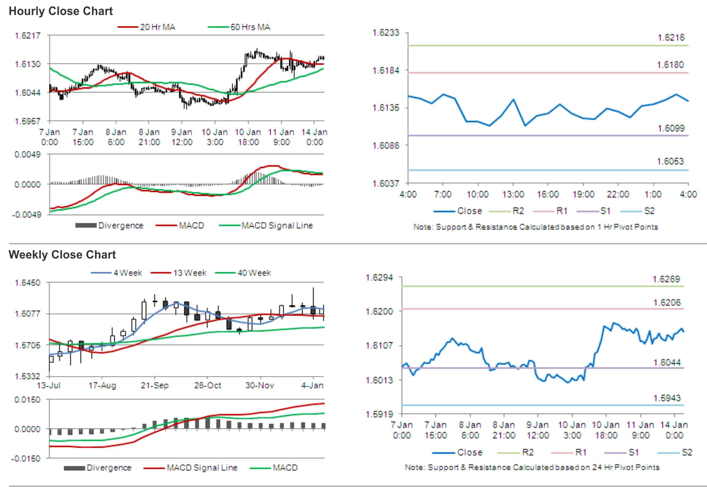 GBP/USD