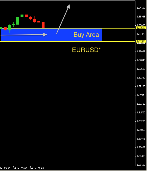 EURUSD