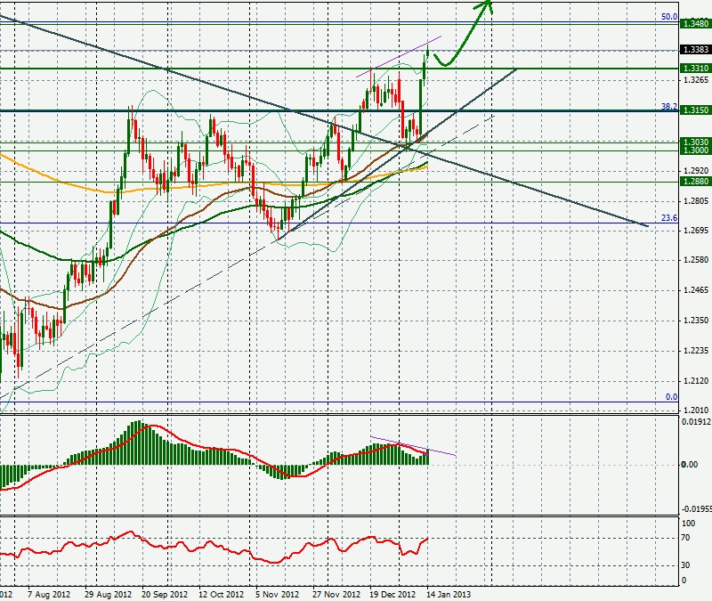 EUR/USD