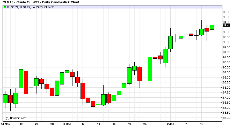 Crude Oil