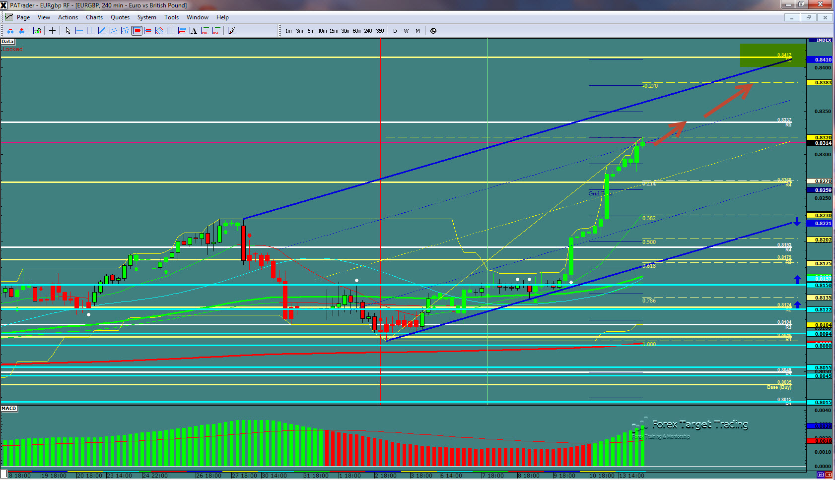 EURGBP