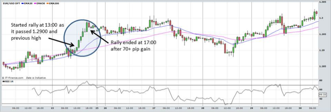 EUR/USD
