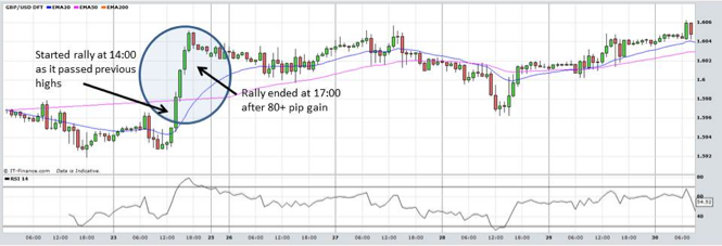 GBP/USD