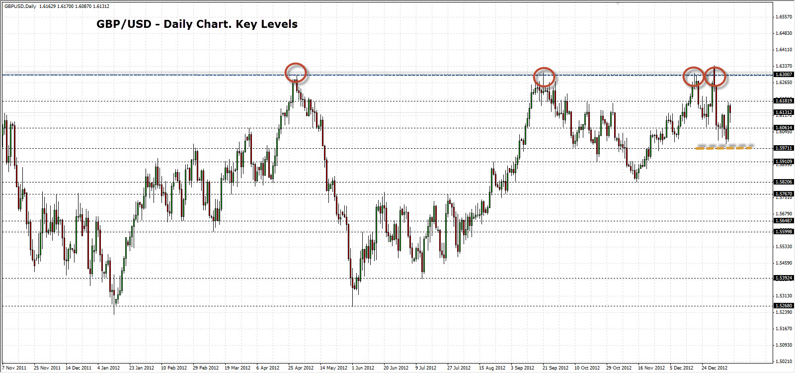 GBP/USD