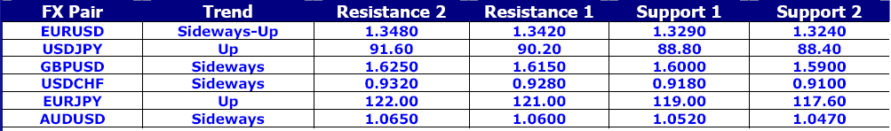 FX Pair