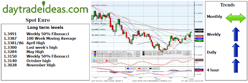 Spot Euro