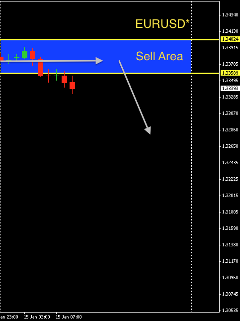 EURUSD