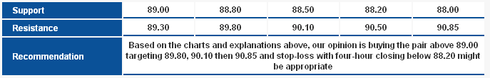 USDJPY S&R