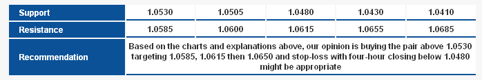 AUDUSD S&R