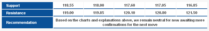 EURJPY S&R