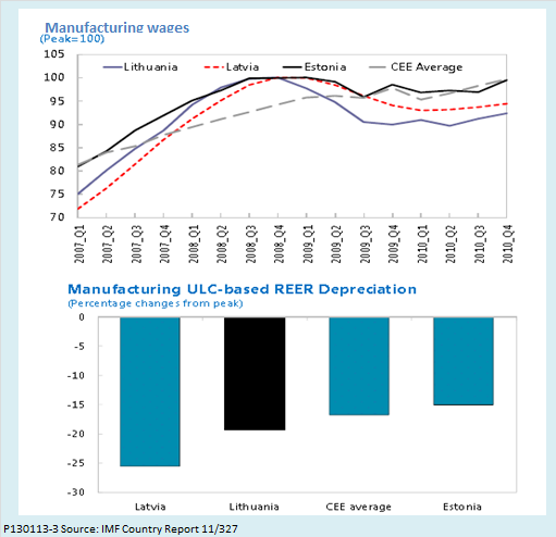 Wages