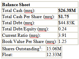 Balance Sheet