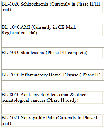 Drugs in Clinical trials