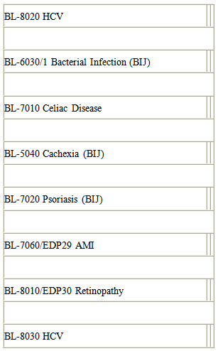 Drugs in Pre-clinical