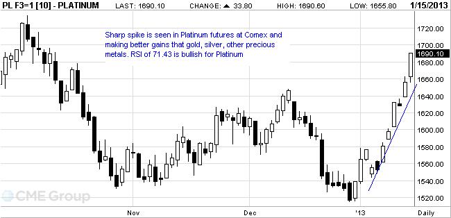 platinum_outperform