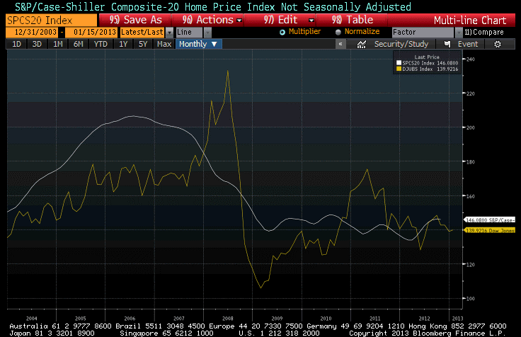 S&P Case