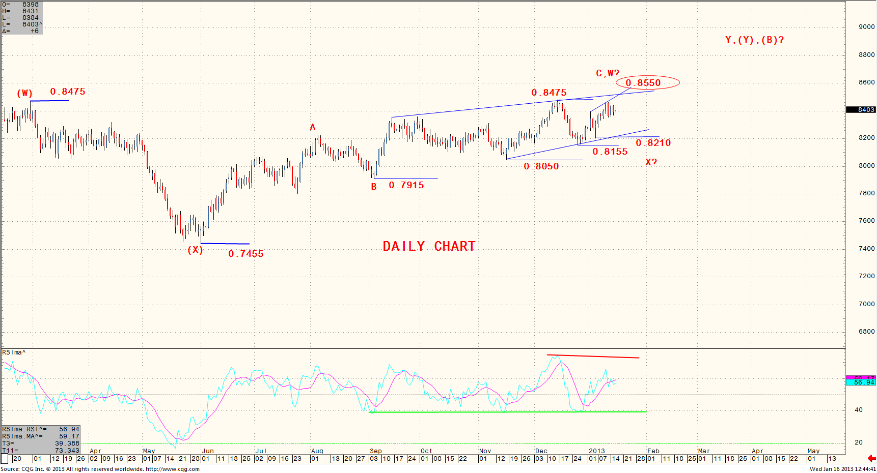 NZDUSD