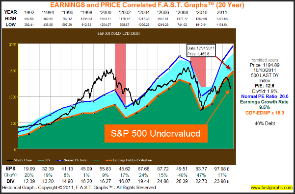 Replace ment SPY chart