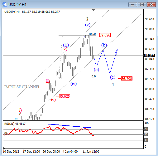 USDJPY