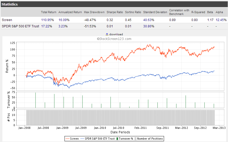 Graham Value Stock Portfolio Update | Investing.com