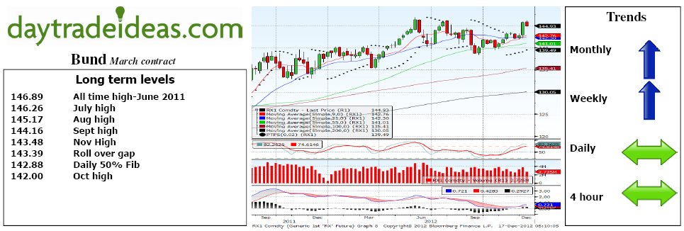 Bund