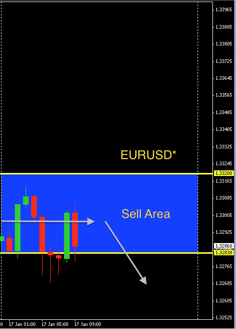 EUR/USD