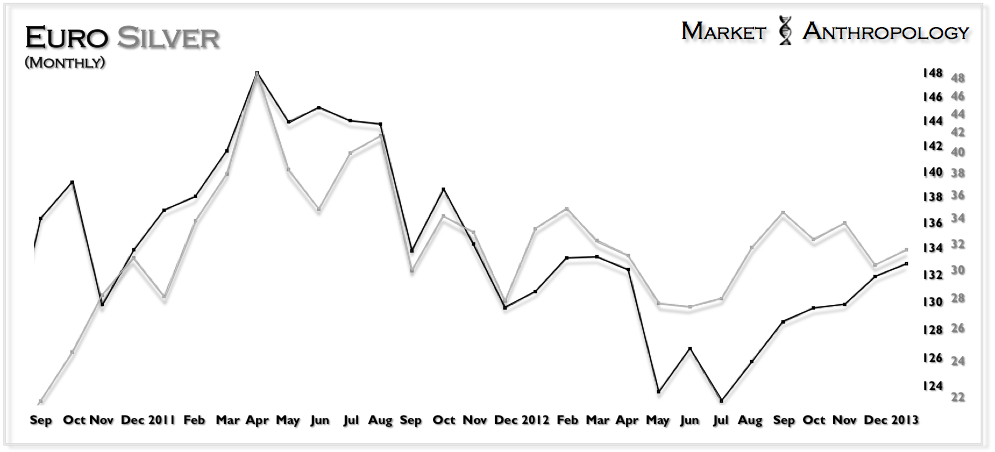 Euro R Silver Euro/Silver: Binary Outcome | Investing.com