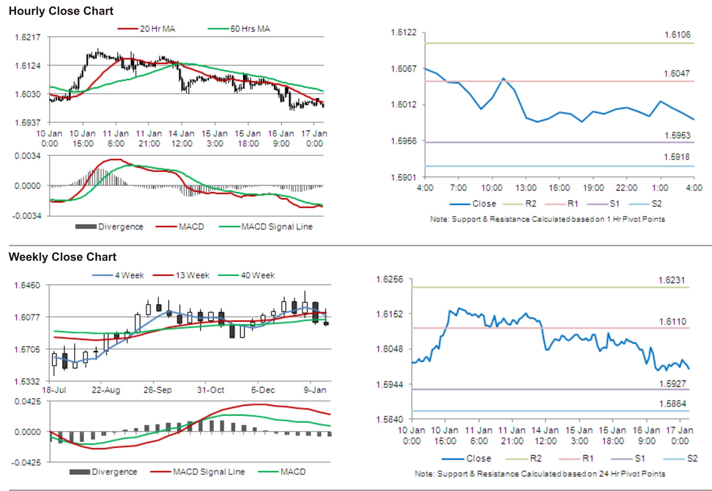 GBP/USD