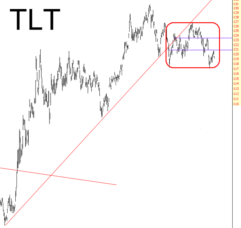 TLT