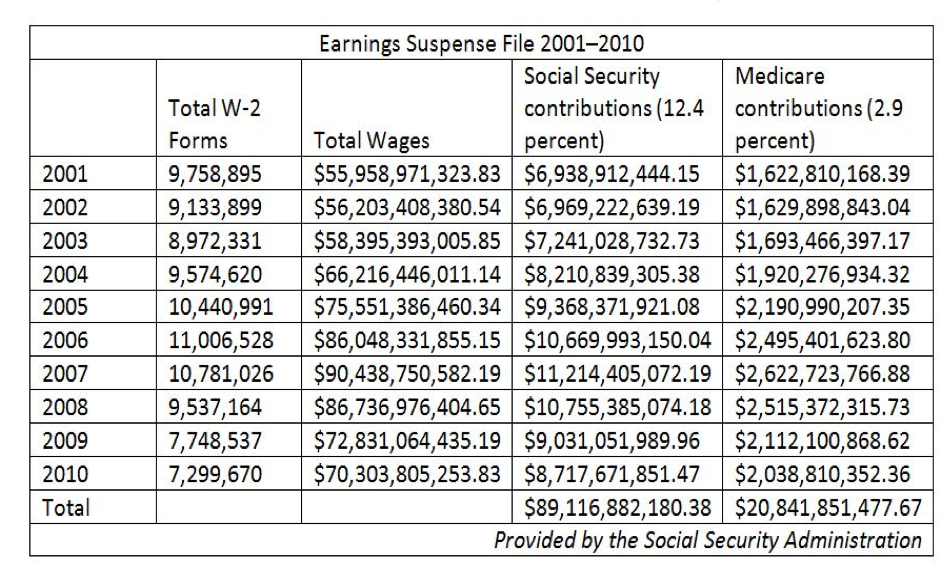 Earings Suspence File 2001-2010