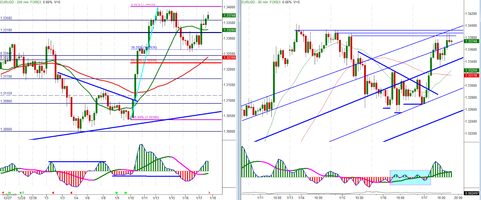 EURUSD 240 2