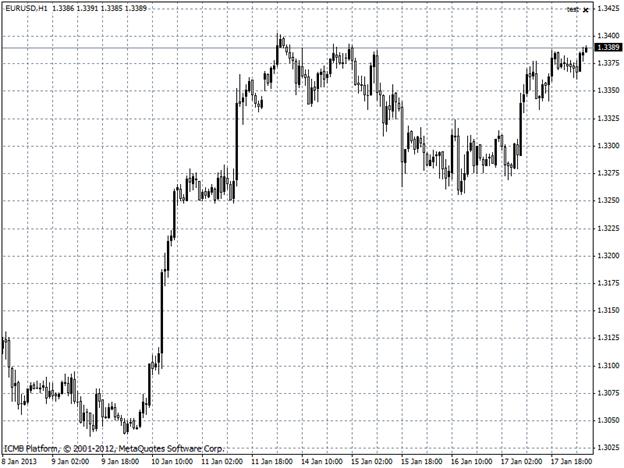 EURUSD